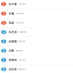 [백현] 백현이 <b>조흔</b> 소식!!!!!