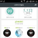 [방탄소년단] 멜1론 스밍인증