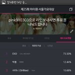 [EXO] 서가대 해외투표<b>현황</b>임