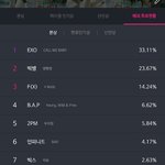 [BAP] 서가대 투표