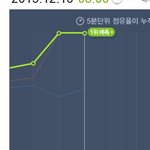 [EXO] 5분차트 개쩖...ㅋㅋㅋㅋ
