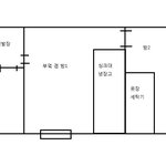 [후기] 살고 있는 집 곰팡이 때문에 미치겠습니다.