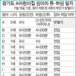 <b>전업</b>주부의 실태..