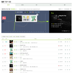 [EXO] @멜론6시차트. <b>1</b>,<b>2</b>위경합중