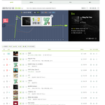 [EXO] @멜론8시차트. 37%<b>점유율</b>로 1위