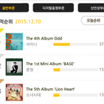 [EXO] 골디 투표 순위 가져옴.<b>점유율</b> 보소ㄷㄷㄷ