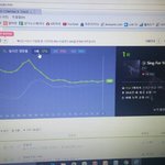 [EXO] ++5분차트 9:00++