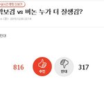 [댓글부탁해] 박보검 VS <b>버논</b>은 박보검의 완승으로 끝났네요