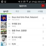 [방탄소년단] 서양수박 <b>차트</b>