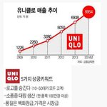 [추억팔아요] <b>폭발</b>적인 유니클로 