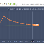 [EXO] 5분 차트 뽀뽀 <b>직전</b>