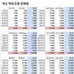 [EXO] 엑소 지금 품절대란 예판때문아니다.txt