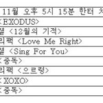 [댓글부탁해] 역대 앨범 <b>초동</b> 순위(1~8위)