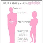 [드루와] 여자들이 좋아하는 남자 <b>사이즈</b>