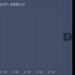 [EXO] <b>그래프</b> 덜 꺽이는것 같지 않아? 스밍 ㄱㄱ