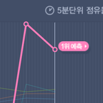 [EXO] 대박 급식느님들 모두 <b>귀환</b>