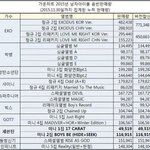 [세븐틴] 우리아낀다앨범한장씩만더<b>사자</b>