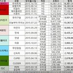 대형기획사를 가야하는 이유.<b>jyp</b>