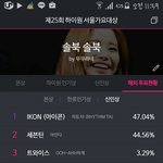 [세븐틴] 지금 보니까 해외투표 <b>역전</b> 당한 것 같아