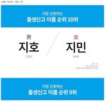 [드루와] 젊은 부부들이 가장 <b>선호</b>하는 애기이름