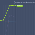 [EXO] <b>초반</b> 그래프가 이래야 1위 찍는다고