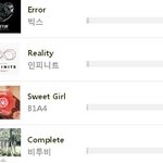 [댓글부탁해] <b>빅스</b> 유료투표 인피니트 이기는중 ㄷㄷㄷㄷㄷ