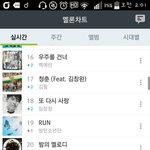 [방탄소년단] [2시 멜롱차트]