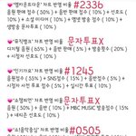 [방탄소년단] 오늘하는 인기가요 1위<b>선정</b>기준