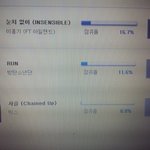 [방탄소년단] 아미들아 쇼1챔 투표도 하자ㅠㅜㅠ
