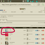[방탄소년단] 인가 가온소셜차트 있잖아.. <b>sns</b>점수에 포함 되나?