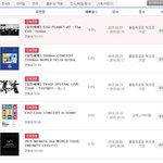 [댓글부탁해] 2015년 <b>YES</b>24 콘서트 예매랭킹 연간 순위.jpg