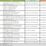 [댓글부탁해] <b>zz</b>