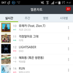 [방탄소년단] 4시차트 올리고 <b>자러</b><b>감</b>