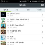 [방탄소년단] 6시<b>차트</b>