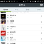 [방탄소년단] 서양수박 <b>내눈</b>이 이상한거임??