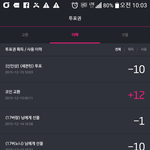 [세븐틴] 오늘 투표한사람???
