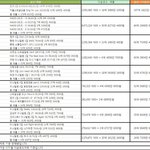 ㄹㅇ 과소평가받고 많이까이는 아이돌