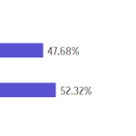 [EXO] @퓨즈투표 간당간당해