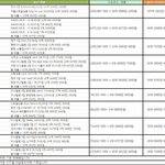 [드루와] 2015년 아이돌 음반+음원 매출 <b>TOP</b>10