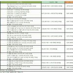 2015 아이돌 음반 음원<b>매출</b>