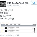 [EXO] 우리 9시 기준으로 싱포유 앨범 <b>판매량</b>이래