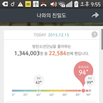[방탄소년단] 멜론 <b>온도</b>말이야