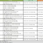 [방탄소년단] <b>수입</b>여기서애들한테 얼마나돌아갈까