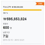 [EXO] ㅅㅑ준쭈팬들 <b>부자</b>들만 있냐?6억ㄷㄷㄷㄷ