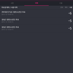 [방탄소년단] ㅅㄱㄷ투표 해외팬<b>투표율</b> 되게 낮다ㅠㅠ 결과는 국내랑...