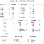 [시우민] 10월 시우민 실검 정리~