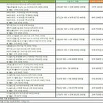 [EXO] <b>음반</b>+음원 <b>매출</b> 엑소 1위ㄷㄷㄷ