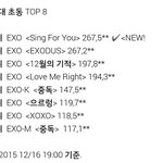 [EXO] 한터 역대 초동 <b>TOP</b>8