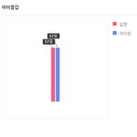아이린 <b>설현</b> 남초대결