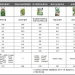 검은콩두유 드시는분?